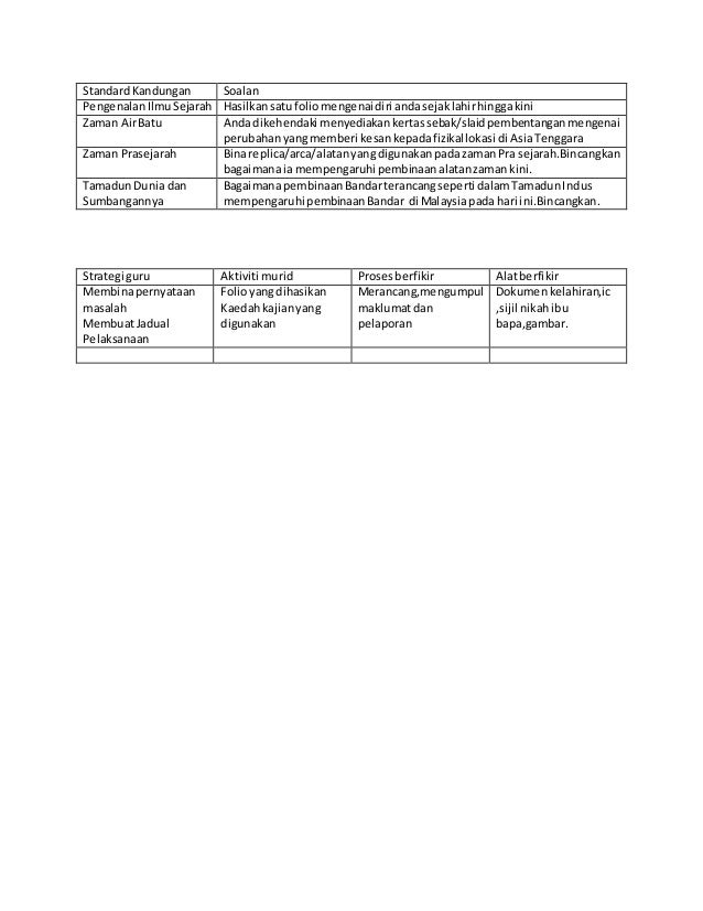 Kajian kes sejarah tingkatan 1