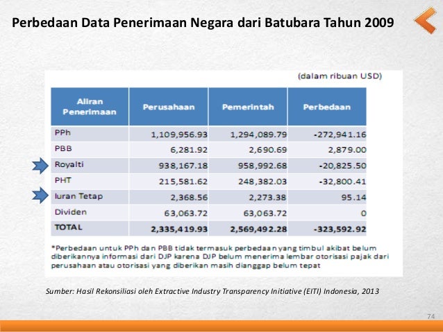 Kajian kpk sistem pnpb mineral dan batubara