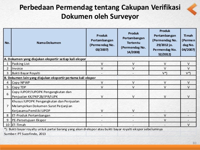 Kajian Kpk Sistem Pnpb Mineral Dan Batubara