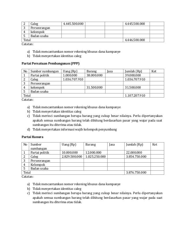 Contoh Laporan Dana Kampanye Caleg 2019