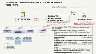 KAJIAN LINGKUNGAN HIDUP STRATEGIS - ENVIRO 2.pptx