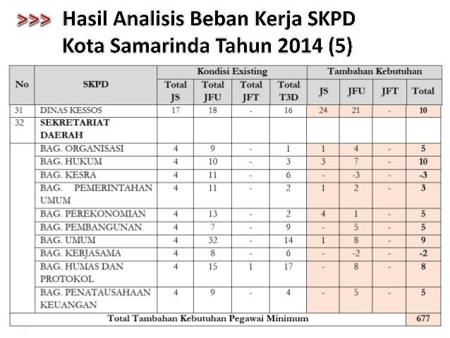 Kajian mapping abk kota samarinda 2014