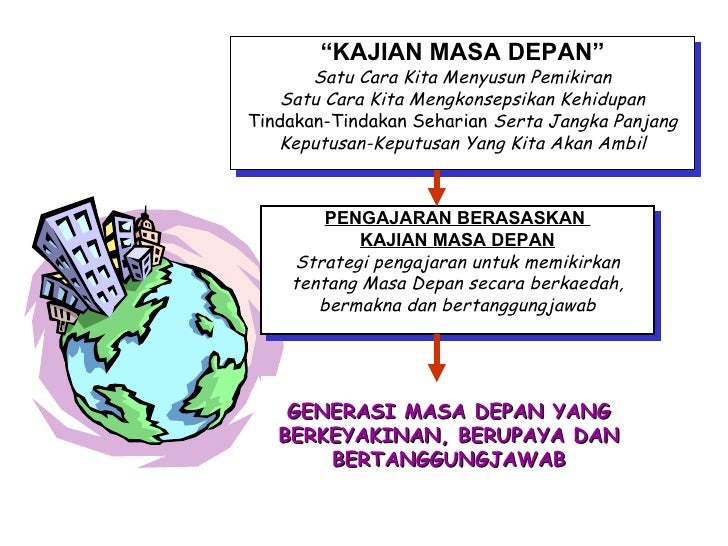 Kajian Masa Depan