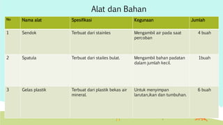 Alat dan Bahan 
No Nama alat Spesifikasi Kegunaan Jumlah 
1 Sendok Terbuat dari stainles Mengambil air pada saat 
percoban 
4 buah 
2 Spatula Terbuat dari stailes bulat. Mengambil bahan padatan 
dalam jumlah kecil. 
1buah 
3 Gelas plastik Terbuat dari plastik bekas air 
mineral. 
Untuk menyimpan 
larutan,ikan dan tumbuhan. 
6 buah 
 