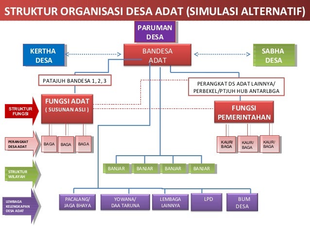 Kajian mudp bali terkait uu desa