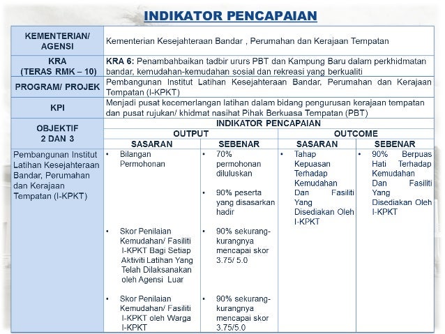 KAJIAN PENILAIAN OUTCOME iKPKT