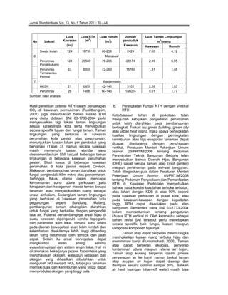 Kajian perencanaan rth | PDF
