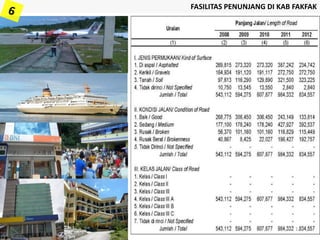 FASILITAS PENUNJANG DI KAB FAKFAK
12
 