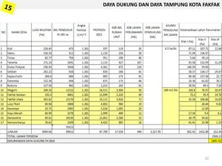 DAYA DUKUNG DAN DAYA TAMPUNG KOTA FAKFAK
22
 