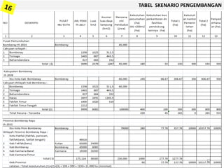 TABEL SKENARIO PENGEMBANGAN
23
 