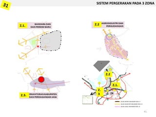 SISTEM PERGERAKAN PADA 3 ZONA
41
 