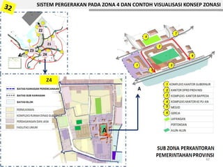 SISTEM PERGERAKAN PADA ZONA 4 DAN CONTOH VISUALISASI KONSEP ZONASI
42
 