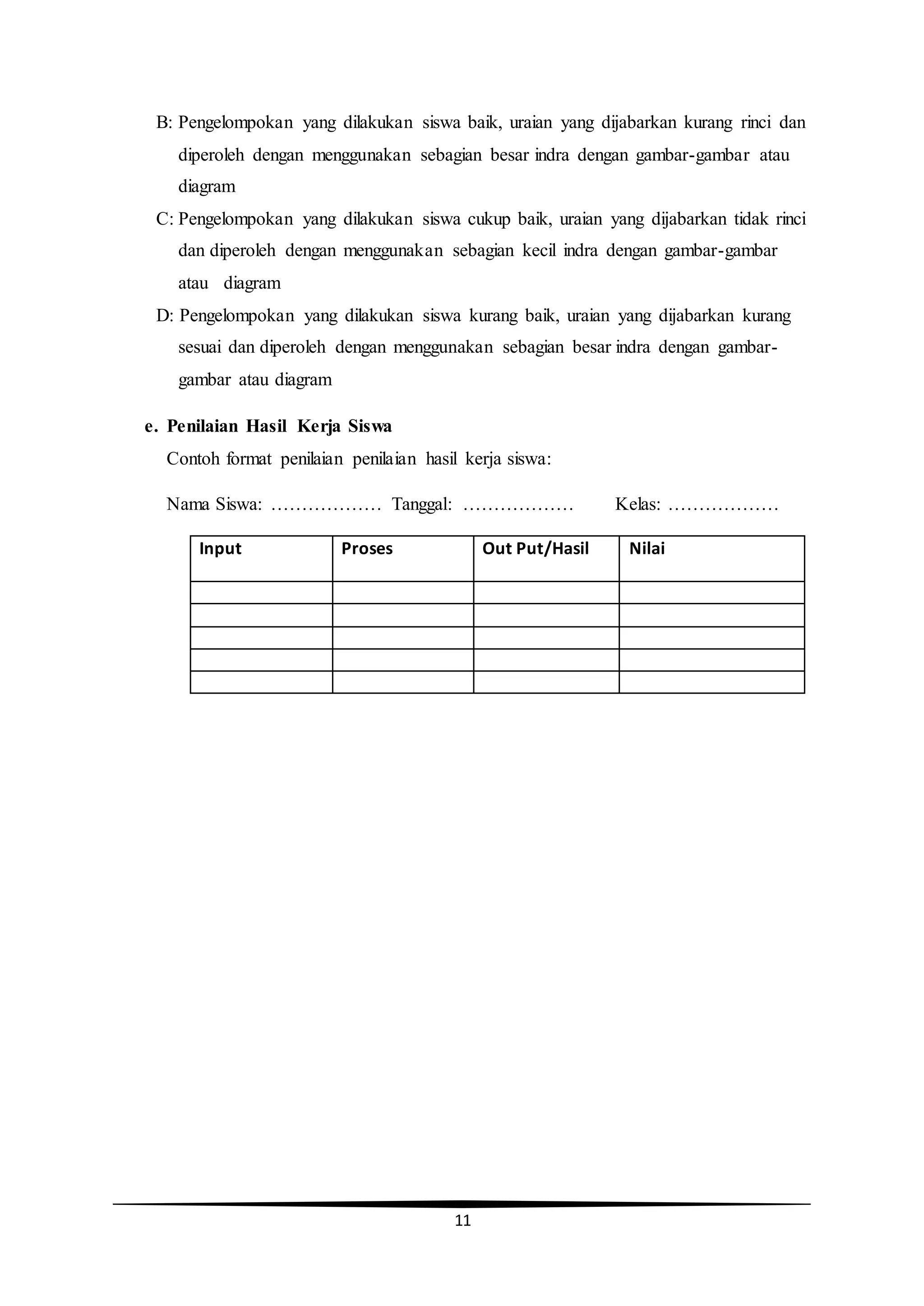 11
B: Pengelompokan yang dilakukan siswa baik, uraian yang dijabarkan kurang rinci dan
diperoleh dengan menggunakan sebagian besar indra dengan gambar-gambar atau
diagram
C: Pengelompokan yang dilakukan siswa cukup baik, uraian yang dijabarkan tidak rinci
dan diperoleh dengan menggunakan sebagian kecil indra dengan gambar-gambar
atau diagram
D: Pengelompokan yang dilakukan siswa kurang baik, uraian yang dijabarkan kurang
sesuai dan diperoleh dengan menggunakan sebagian besar indra dengan gambar-
gambar atau diagram
e. Penilaian Hasil Kerja Siswa
Contoh format penilaian penilaian hasil kerja siswa:
Nama Siswa: ……………… Tanggal: ……………… Kelas: ………………
Input Proses Out Put/Hasil Nilai
 