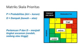 Kajian Risiko_Sejarah_Kalender_Matriks Ancaman.pptx