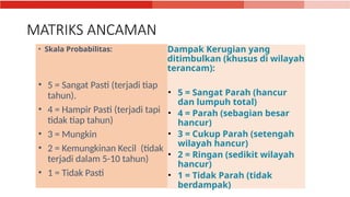 Kajian Risiko_Sejarah_Kalender_Matriks Ancaman.pptx