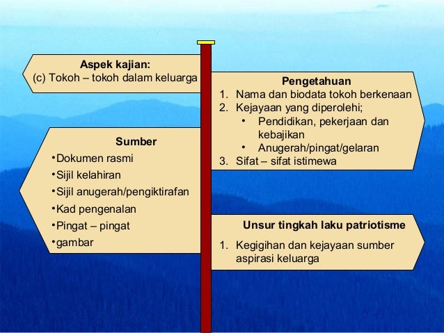 Kajian sejarah tempatan ting1 & 2