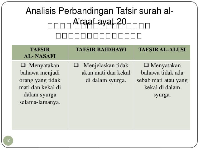 Kajian Teks Kitab Tafsir