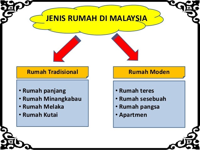 Kajian tempatan (jenis jenis rumah di malaysia)