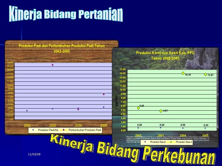 Kajian Tentang Evaluasi Kemampuan Penyelenggaraan Otonomi Kajian Tentang Evaluasi Kemampuan Penyelenggaraan Otonomi
