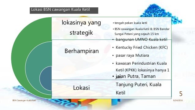 Kajian tentang kepentingan bank simpanan nasional (BSN Kajian tentang kepentingan bank simpanan nasional (BSN