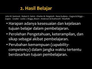 2. Hasil Belajar 
John W. Santrock - Robert E. Salvin - Charles M. Reigeluth - Nana Sudjana – Gagne & Briggs – 
Gagne - Gredler - Leslie J. Briggs, Bloom - Anderson & Krathwohl -Woolfolk 
• Harapan adanya kesesuaian dan kejelasan 
tujuan belajar dalam pembelajaran. 
• Perolehan Pengetahuan, keterampilan, dan 
sikap sebagai akibat pembelajaran. 
• Perubahan kemampuan (capability-competency) 
dalam jangka waktu tertentu 
berdasarkan tujuan pembelajaran. 
 