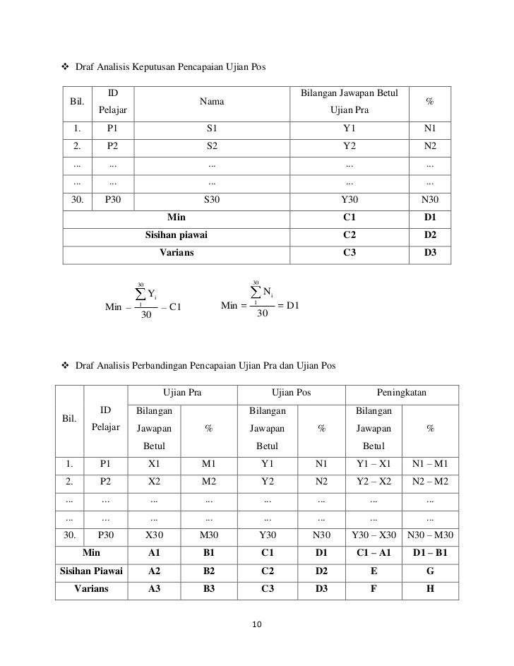 Keberkesanan Meningkatkan Kemahiran Menambah dan Menolak 