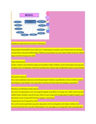 PROSEDUR MELAKUKAN KAJIAN TINDAKAN:


Mengenalpasti Masalah Pertama sekali, guru mengenalpasti masalah yang di hadapi bagi menentukan
strategi kajian yang perlu dilaksanakan. Melalui permasaalahan ini, guru dapat melihat sama ada objektif
kajian tersebut tercapai atau tidak.


Kajian Kepustakaan
Sumber rujukan yang berkaitan dengan permasalahan kajian tindakan amat penting bagi seseorang guru
pengkaji untuk mendapatkan maklumat tambahan dan rujukan bagi menghasilkan kajian yang berkualiti.




Menyatakan hipotesis
Guru akan melakukan hipotesis awal terhadap kajian tindakan yang dilakukan untuk membina ramalan
hasil dapatan yang diingini. Guru juga akan membina persoalan hasil dari jangkaan yang dibuat.


Membina dan Melakukan Reka Bentuk
Guru perlu mengenalpasti sama ada langkah-langkah yang dibina itu mampu atau tidak untuk mencapai
objektif kajian tindakan yang dirancang. Selain itu, guru juga perlu mengenalpasti langkah-langkah yang
diperlukan untuk memperolehi kesahan dapatan / hasil kajian
Pengumpulan dan Penganalisian Data
Guru perlu merancang teknik yang akan digunakan untuk mendapatkan data kajian tindakan dan
merancang bentuk data yang akan dikumpulkan serta merangka cara menganalisa data yang diperolehi.
 