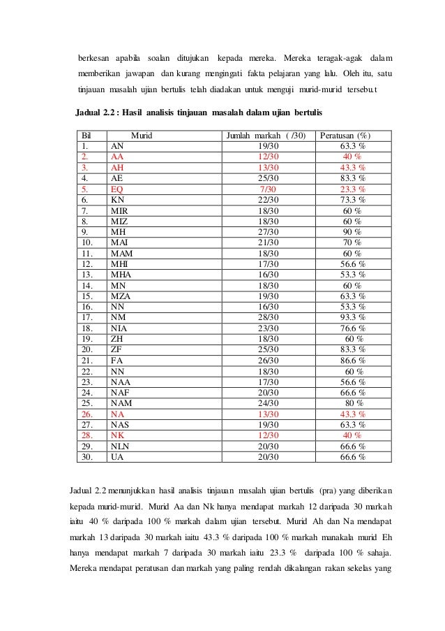 Contoh Surat Menulis Kajian Dalam Bahasa Melayu