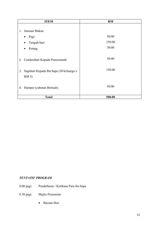 ITEM                                RM

1. Jamuan Makan
   •   Pagi                                            50.00
   •   Tengah-hari                                     150.00

   •   Petang                                          50.00


2. Cenderahati Kepada Penceramah                       50.00


3. Saguhati Kepada Ibu bapa (30 keluarga x             150.00

   RM 5)


4. Hamper (cabutan Bertuah)                            50.00


                     Total                             500.00




TENTATIF PROGRAM

8.00 pagi:      Pendaftaran / Ketibaan Para ibu bapa

8.30 pagi:      Majlis Perasmian

                •   Bacaan Doa


                                                                11
 