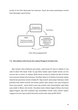 tersebut di luar bilik darjah pada hari berkenaan. Situasi dan kitaran pembelajaran tersebut
boleh diterangkan seperti berikut:




                                                          Jika berjaya




                       Denda :

                 Membuat ayat dengan
                menggunakan kata dasar



                                                     Jika gagal


                                 Carta Aliran penggunaan BI




7.2c Menyediakan sudut bacaan dan rujukan B.Inggeris di dalam kelas




   Bagi menarik minat pembacaan para pelajar, sudut bacaan B.I akan di sediakan di satu
sudut di dalam bilik darjah. Selain itu juga bahan rujukan seperti kaedah menulis esei B.I,
grammar dan vocabulary di sediakan. Bahan bacaan ini akan di sediakan dan akan di berikan
secara percuma kepada kelas berkenaan. Pemilihan bahan ini di lakukan bersesuaian dengan
tahap IQ dan penerimaan mereka terhadap B.I. Bagi menarik minat pelajar berkenaan, teknik
pemilihan buku adalah termasuk reka bentuk, gambar rajah, ataupun carta yang mempunyai
kritria yang menarik seperti teknik warna yang menarik selain mementingkan aspek bahan
yang mudah di fahami oleh mereka. Penyediaan kamus bahasa Inggeris-Melayu dan kamus
Inggeris-Inggeris juga akan disediakan bagi memudahkan mereka untuk membut rujukan.
Anggaran kos kasar bagi membeli buku-buku tersebut ialah sebanyak RM 300.00.




                                                                                         16
 