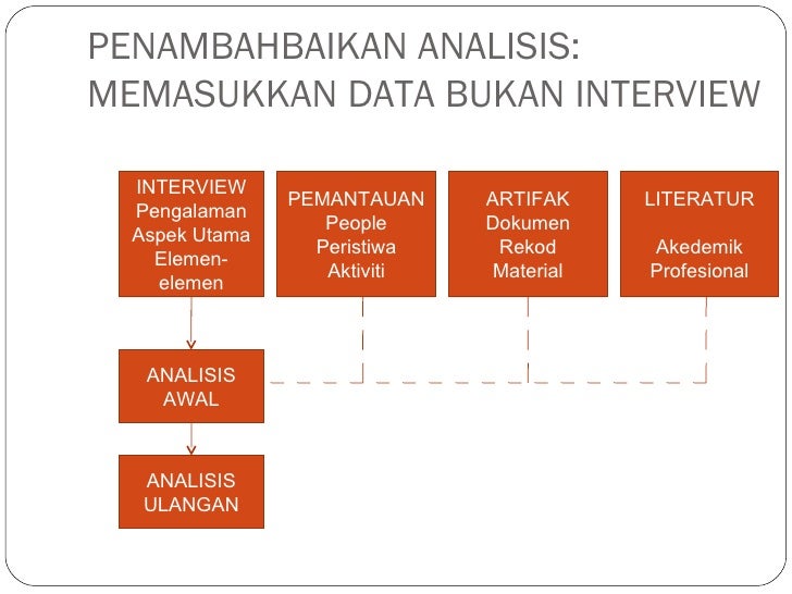 Kajian Tindakan Dalam Pendidikan Upload