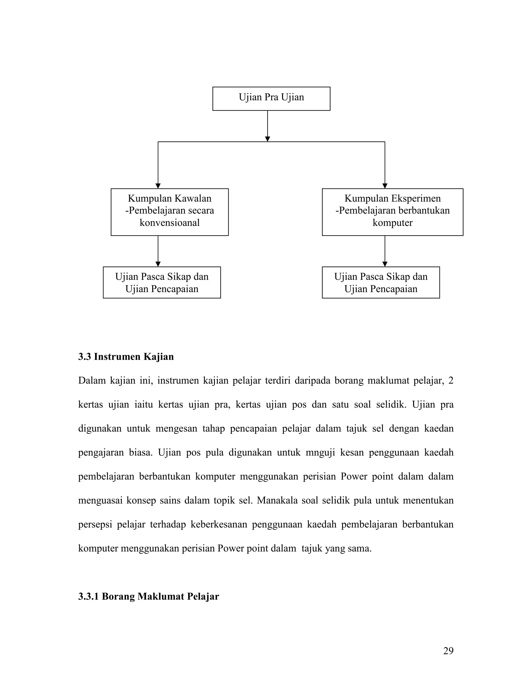 Ujian Pra Ujian




           Kumpulan Kawalan                                 Kumpulan Eksperimen
          -Pembelajaran secara                            -Pembelajaran berbantukan
             konvensioanal                                        komputer




        Ujian Pasca Sikap dan                             Ujian Pasca Sikap dan
          Ujian Pencapaian                                  Ujian Pencapaian




3.3 Instrumen Kajian

Dalam kajian ini, instrumen kajian pelajar terdiri daripada borang maklumat pelajar, 2

kertas ujian iaitu kertas ujian pra, kertas ujian pos dan satu soal selidik. Ujian pra

digunakan untuk mengesan tahap pencapaian pelajar dalam tajuk sel dengan kaedan

pengajaran biasa. Ujian pos pula digunakan untuk mnguji kesan penggunaan kaedah

pembelajaran berbantukan komputer menggunakan perisian Power point dalam dalam

menguasai konsep sains dalam topik sel. Manakala soal selidik pula untuk menentukan

persepsi pelajar terhadap keberkesanan penggunaan kaedah pembelajaran berbantukan

komputer menggunakan perisian Power point dalam tajuk yang sama.



3.3.1 Borang Maklumat Pelajar




                                                                                   29
 