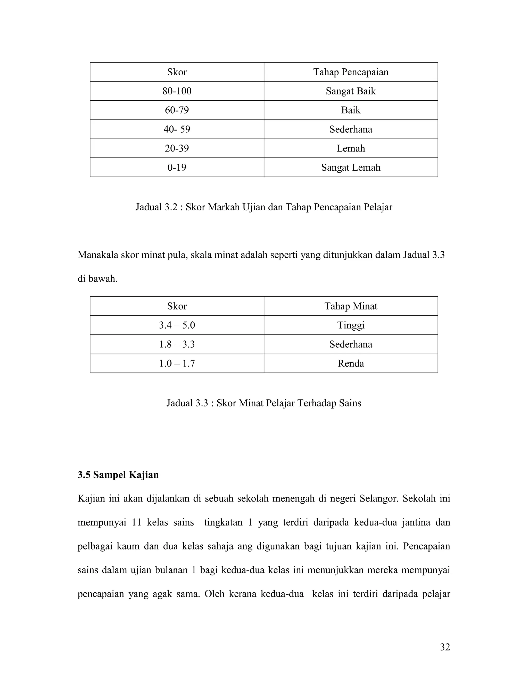 Skor                              Tahap Pencapaian
                    80-100                                Sangat Baik
                    60-79                                    Baik
                    40- 59                                Sederhana
                    20-39                                   Lemah
                     0-19                                Sangat Lemah


             Jadual 3.2 : Skor Markah Ujian dan Tahap Pencapaian Pelajar



Manakala skor minat pula, skala minat adalah seperti yang ditunjukkan dalam Jadual 3.3

di bawah.

                     Skor                                Tahap Minat
                   3.4 – 5.0                                Tinggi
                   1.8 – 3.3                              Sederhana
                   1.0 – 1.7                                Renda


                    Jadual 3.3 : Skor Minat Pelajar Terhadap Sains




3.5 Sampel Kajian

Kajian ini akan dijalankan di sebuah sekolah menengah di negeri Selangor. Sekolah ini

mempunyai 11 kelas sains tingkatan 1 yang terdiri daripada kedua-dua jantina dan

pelbagai kaum dan dua kelas sahaja ang digunakan bagi tujuan kajian ini. Pencapaian

sains dalam ujian bulanan 1 bagi kedua-dua kelas ini menunjukkan mereka mempunyai

pencapaian yang agak sama. Oleh kerana kedua-dua kelas ini terdiri daripada pelajar




                                                                                    32
 
