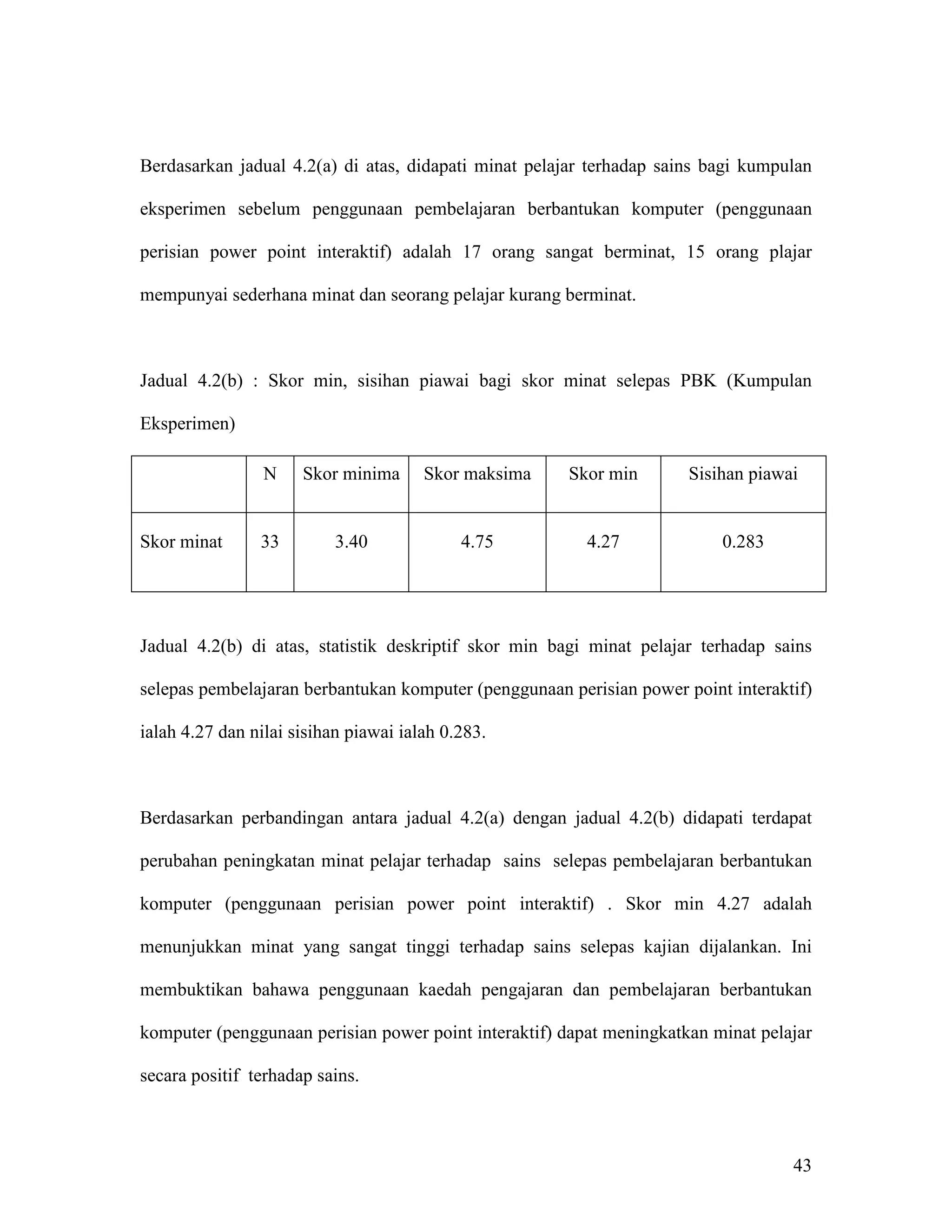 Berdasarkan jadual 4.2(a) di atas, didapati minat pelajar terhadap sains bagi kumpulan

eksperimen sebelum penggunaan pembelajaran berbantukan komputer (penggunaan

perisian power point interaktif) adalah 17 orang sangat berminat, 15 orang plajar

mempunyai sederhana minat dan seorang pelajar kurang berminat.



Jadual 4.2(b) : Skor min, sisihan piawai bagi skor minat selepas PBK (Kumpulan

Eksperimen)

                 N    Skor minima      Skor maksima   Skor min        Sisihan piawai


Skor minat      33         3.40             4.75         4.27             0.283




Jadual 4.2(b) di atas, statistik deskriptif skor min bagi minat pelajar terhadap sains

selepas pembelajaran berbantukan komputer (penggunaan perisian power point interaktif)

ialah 4.27 dan nilai sisihan piawai ialah 0.283.



Berdasarkan perbandingan antara jadual 4.2(a) dengan jadual 4.2(b) didapati terdapat

perubahan peningkatan minat pelajar terhadap sains selepas pembelajaran berbantukan

komputer (penggunaan perisian power point interaktif) . Skor min 4.27 adalah

menunjukkan minat yang sangat tinggi terhadap sains selepas kajian dijalankan. Ini

membuktikan bahawa penggunaan kaedah pengajaran dan pembelajaran berbantukan

komputer (penggunaan perisian power point interaktif) dapat meningkatkan minat pelajar

secara positif terhadap sains.



                                                                                   43
 