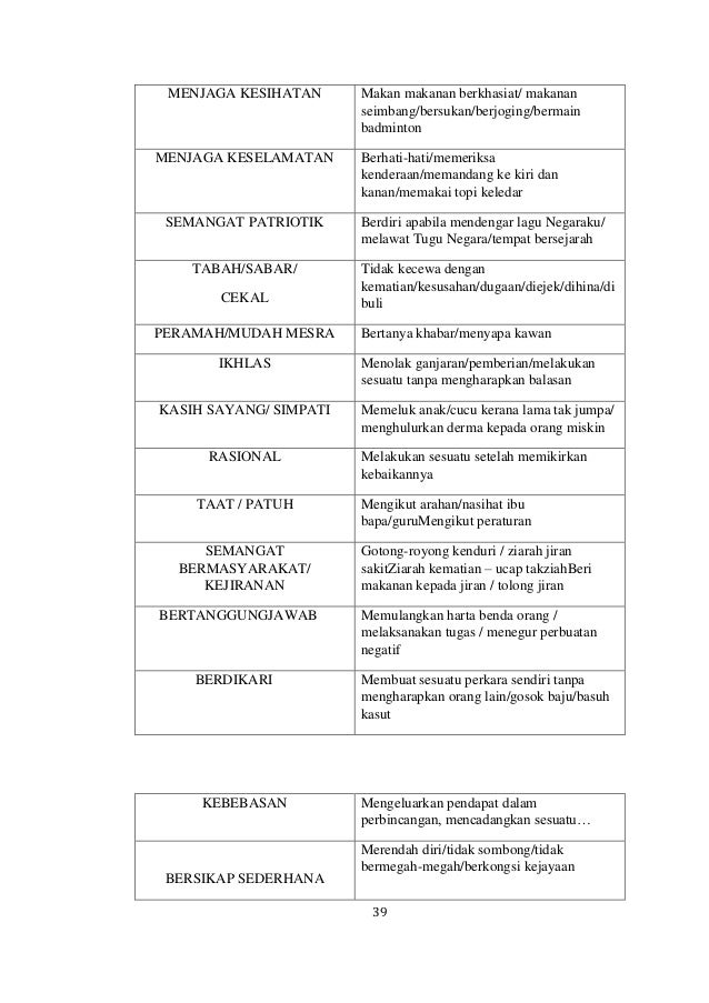 Meningkatkan Kemahiran Mengingat, Mengesan dan Menulis 