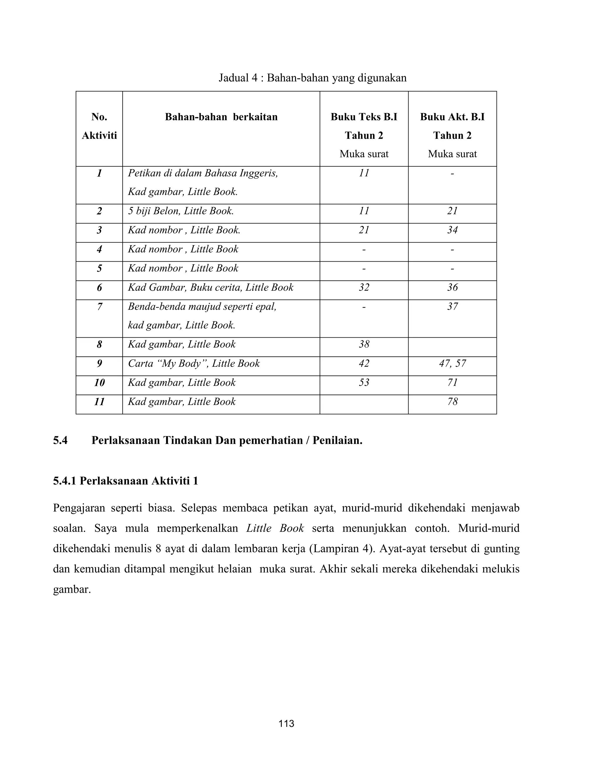 Jadual 4 : Bahan-bahan yang digunakan


          No.             Bahan-bahan berkaitan              Buku Teks B.I     Buku Akt. B.I
      Aktiviti                                                 Tahun 2           Tahun 2
                                                              Muka surat        Muka surat
           1     Petikan di dalam Bahasa Inggeris,                11                 -
                 Kad gambar, Little Book.
           2     5 biji Belon, Little Book.                       11                21
           3     Kad nombor , Little Book.                        21                34
           4     Kad nombor , Little Book                          -                 -
           5     Kad nombor , Little Book                          -                 -
           6     Kad Gambar, Buku cerita, Little Book             32                36
           7     Benda-benda maujud seperti epal,                  -                37
                 kad gambar, Little Book.
           8     Kad gambar, Little Book                          38
           9     Carta “My Body”, Little Book                     42              47, 57
          10     Kad gambar, Little Book                          53                71
          11     Kad gambar, Little Book                                            78


5.4       Perlaksanaan Tindakan Dan pemerhatian / Penilaian.


5.4.1 Perlaksanaan Aktiviti 1

Pengajaran seperti biasa. Selepas membaca petikan ayat, murid-murid dikehendaki menjawab
soalan. Saya mula memperkenalkan Little Book serta menunjukkan contoh. Murid-murid
dikehendaki menulis 8 ayat di dalam lembaran kerja (Lampiran 4). Ayat-ayat tersebut di gunting
dan kemudian ditampal mengikut helaian muka surat. Akhir sekali mereka dikehendaki melukis
gambar.




                                                    113
 