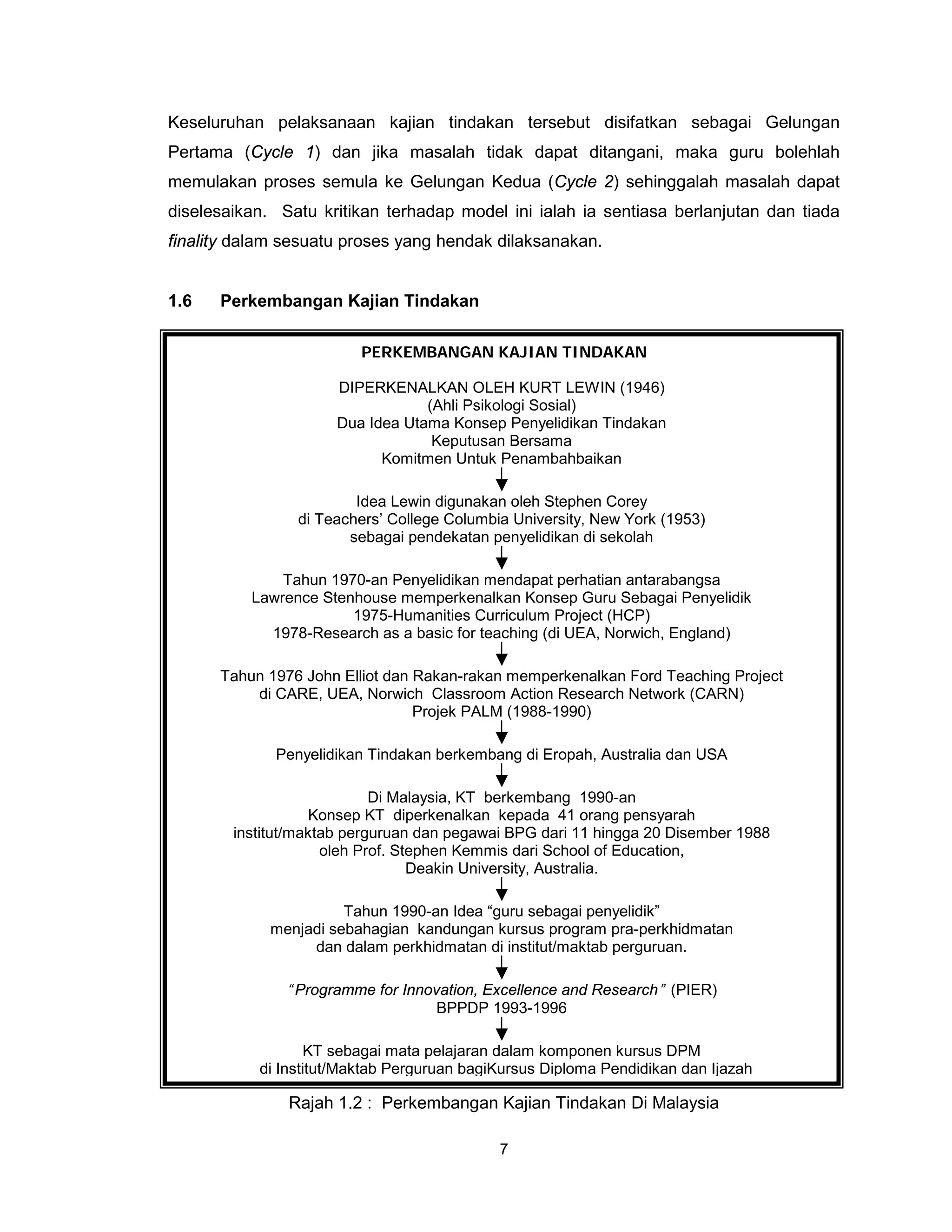 Keseluruhan pelaksanaan kajian tindakan tersebut disifatkan sebagai Gelungan
Pertama (Cycle 1) dan jika masalah tidak dapat ditangani, maka guru bolehlah
memulakan proses semula ke Gelungan Kedua (Cycle 2) sehinggalah masalah dapat
diselesaikan. Satu kritikan terhadap model ini ialah ia sentiasa berlanjutan dan tiada
finality dalam sesuatu proses yang hendak dilaksanakan.


1.6   Perkembangan Kajian Tindakan

                         PERKEMBANGAN KAJIAN TINDAKAN

                      DIPERKENALKAN OLEH KURT LEWIN (1946)
                                  (Ahli Psikologi Sosial)
                      Dua Idea Utama Konsep Penyelidikan Tindakan
                                   Keputusan Bersama
                            Komitmen Untuk Penambahbaikan

                        Idea Lewin digunakan oleh Stephen Corey
                di Teachers’ College Columbia University, New York (1953)
                       sebagai pendekatan penyelidikan di sekolah

              Tahun 1970-an Penyelidikan mendapat perhatian antarabangsa
          Lawrence Stenhouse memperkenalkan Konsep Guru Sebagai Penyelidik
                       1975-Humanities Curriculum Project (HCP)
            1978-Research as a basic for teaching (di UEA, Norwich, England)

      Tahun 1976 John Elliot dan Rakan-rakan memperkenalkan Ford Teaching Project
          di CARE, UEA, Norwich Classroom Action Research Network (CARN)
                                 Projek PALM (1988-1990)

             Penyelidikan Tindakan berkembang di Eropah, Australia dan USA

                            Di Malaysia, KT berkembang 1990-an
                   Konsep KT diperkenalkan kepada 41 orang pensyarah
        institut/maktab perguruan dan pegawai BPG dari 11 hingga 20 Disember 1988
                     oleh Prof. Stephen Kemmis dari School of Education,
                                  Deakin University, Australia.

                       Tahun 1990-an Idea “guru sebagai penyelidik”
             menjadi sebahagian kandungan kursus program pra-perkhidmatan
                  dan dalam perkhidmatan di institut/maktab perguruan.

               “ Programme for Innovation, Excellence and Research” (PIER)
                                   BPPDP 1993-1996

                   KT sebagai mata pelajaran dalam komponen kursus DPM
           di Institut/Maktab Perguruan bagiKursus Diploma Pendidikan dan Ijazah

               Rajah 1.2 : Perkembangan Kajian Tindakan Di Malaysia

                                            7
 