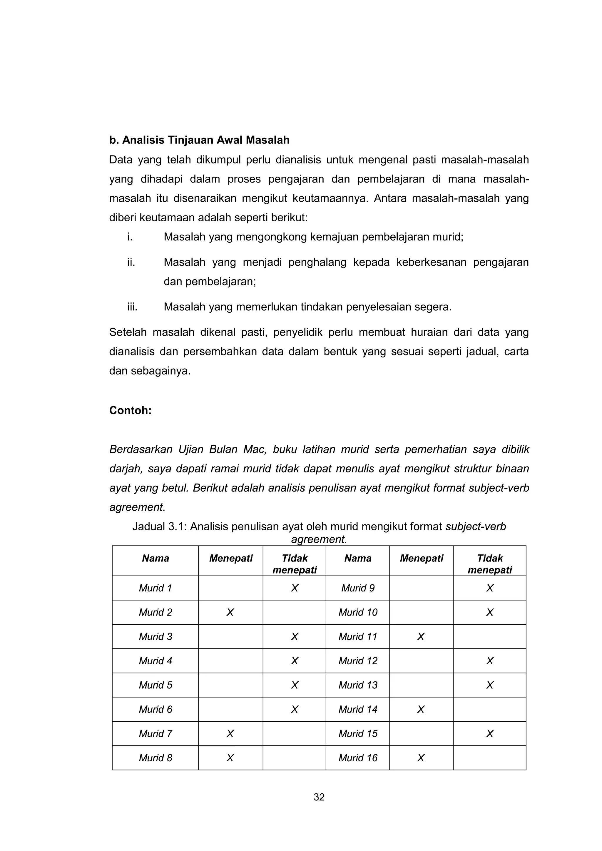 b. Analisis Tinjauan Awal Masalah
Data yang telah dikumpul perlu dianalisis untuk mengenal pasti masalah-masalah
yang dihadapi dalam proses pengajaran dan pembelajaran di mana masalah-
masalah itu disenaraikan mengikut keutamaannya. Antara masalah-masalah yang
diberi keutamaan adalah seperti berikut:
   i.          Masalah yang mengongkong kemajuan pembelajaran murid;

   ii.         Masalah yang menjadi penghalang kepada keberkesanan pengajaran
               dan pembelajaran;

   iii.        Masalah yang memerlukan tindakan penyelesaian segera.

Setelah masalah dikenal pasti, penyelidik perlu membuat huraian dari data yang
dianalisis dan persembahkan data dalam bentuk yang sesuai seperti jadual, carta
dan sebagainya.


Contoh:


Berdasarkan Ujian Bulan Mac, buku latihan murid serta pemerhatian saya dibilik
darjah, saya dapati ramai murid tidak dapat menulis ayat mengikut struktur binaan
ayat yang betul. Berikut adalah analisis penulisan ayat mengikut format subject-verb
agreement.
    Jadual 3.1: Analisis penulisan ayat oleh murid mengikut format subject-verb
                                    agreement.
          Nama         Menepati     Tidak        Nama      Menepati     Tidak
                                   menepati                            menepati
          Murid 1                     X         Murid 9                    X

          Murid 2         X                     Murid 10                   X

          Murid 3                     X         Murid 11      X

          Murid 4                     X         Murid 12                   X

          Murid 5                     X         Murid 13                   X

          Murid 6                     X         Murid 14      X

          Murid 7         X                     Murid 15                   X

          Murid 8         X                     Murid 16      X


                                           32
 