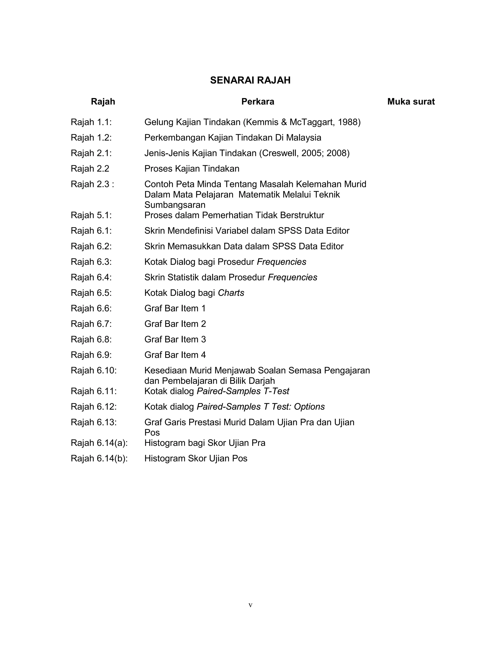 SENARAI RAJAH

     Rajah                                Perkara                      Muka surat

Rajah 1.1:       Gelung Kajian Tindakan (Kemmis & McTaggart, 1988)
Rajah 1.2:       Perkembangan Kajian Tindakan Di Malaysia
Rajah 2.1:       Jenis-Jenis Kajian Tindakan (Creswell, 2005; 2008)
Rajah 2.2        Proses Kajian Tindakan
Rajah 2.3 :      Contoh Peta Minda Tentang Masalah Kelemahan Murid
                 Dalam Mata Pelajaran Matematik Melalui Teknik
                 Sumbangsaran
Rajah 5.1:       Proses dalam Pemerhatian Tidak Berstruktur
Rajah 6.1:       Skrin Mendefinisi Variabel dalam SPSS Data Editor
Rajah 6.2:       Skrin Memasukkan Data dalam SPSS Data Editor
Rajah 6.3:       Kotak Dialog bagi Prosedur Frequencies
Rajah 6.4:       Skrin Statistik dalam Prosedur Frequencies
Rajah 6.5:       Kotak Dialog bagi Charts
Rajah 6.6:       Graf Bar Item 1
Rajah 6.7:       Graf Bar Item 2
Rajah 6.8:       Graf Bar Item 3
Rajah 6.9:       Graf Bar Item 4
Rajah 6.10:      Kesediaan Murid Menjawab Soalan Semasa Pengajaran
                 dan Pembelajaran di Bilik Darjah
Rajah 6.11:      Kotak dialog Paired-Samples T-Test
Rajah 6.12:      Kotak dialog Paired-Samples T Test: Options
Rajah 6.13:      Graf Garis Prestasi Murid Dalam Ujian Pra dan Ujian
                 Pos
Rajah 6.14(a):   Histogram bagi Skor Ujian Pra
Rajah 6.14(b):   Histogram Skor Ujian Pos




                                            v
 