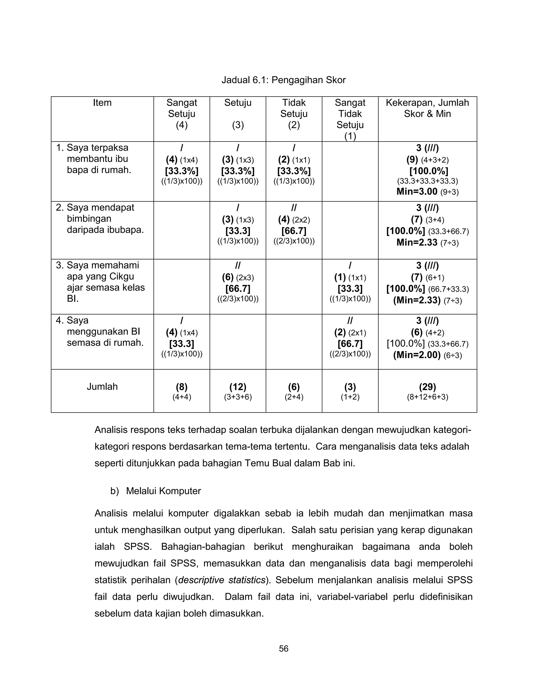 Jadual 6.1: Pengagihan Skor

        Item            Sangat          Setuju        Tidak          Sangat        Kekerapan, Jumlah
                        Setuju                        Setuju          Tidak           Skor & Min
                          (4)             (3)          (2)           Setuju
                                                                       (1)
1. Saya terpaksa            /              /              /                               3 (///)
   membantu ibu         (4) (1x4)      (3) (1x3)      (2) (1x1)                        (9) (4+3+2)
   bapa di rumah.       [33.3%]        [33.3%]        [33.3%]                           [100.0%]
                       ((1/3)x100))   ((1/3)x100))   ((1/3)x100))                    (33.3+33.3+33.3)
                                                                                     Min=3.00 (9÷3)
2. Saya mendapat                           /              //                             3 (///)
   bimbingan                           (3) (1x3)      (4) (2x2)                         (7) (3+4)
   daripada ibubapa.                    [33.3]         [66.7]                      [100.0%] (33.3+66.7)
                                      ((1/3)x100))   ((2/3)x100))                    Min=2.33 (7÷3)

3. Saya memahami                           //                            /                3 (///)
   apa yang Cikgu                      (6) (2x3)                     (1) (1x1)           (7) (6+1)
   ajar semasa kelas                    [66.7]                        [33.3]       [100.0%] (66.7+33.3)
   BI.                                ((2/3)x100))                  ((1/3)x100))     (Min=2.33) (7÷3)

4. Saya                     /                                            //               3 (///)
   menggunakan BI       (4) (1x4)                                    (2) (2x1)           (6) (4+2)
   semasa di rumah.      [33.3]                                       [66.7]       [100.0%] (33.3+66.7)
                       ((1/3)x100))                                 ((2/3)x100))     (Min=2.00) (6÷3)


       Jumlah              (8)           (12)            (6)            (3)               (29)
                          (4+4)        (3+3+6)          (2+4)          (1+2)            (8+12+6+3)



        Analisis respons teks terhadap soalan terbuka dijalankan dengan mewujudkan kategori-
        kategori respons berdasarkan tema-tema tertentu. Cara menganalisis data teks adalah
        seperti ditunjukkan pada bahagian Temu Bual dalam Bab ini.

            b) Melalui Komputer

        Analisis melalui komputer digalakkan sebab ia lebih mudah dan menjimatkan masa
        untuk menghasilkan output yang diperlukan. Salah satu perisian yang kerap digunakan
        ialah SPSS. Bahagian-bahagian berikut menghuraikan bagaimana anda boleh
        mewujudkan fail SPSS, memasukkan data dan menganalisis data bagi memperolehi
        statistik perihalan (descriptive statistics). Sebelum menjalankan analisis melalui SPSS
        fail data perlu diwujudkan.     Dalam fail data ini, variabel-variabel perlu didefinisikan
        sebelum data kajian boleh dimasukkan.


                                                      56
 