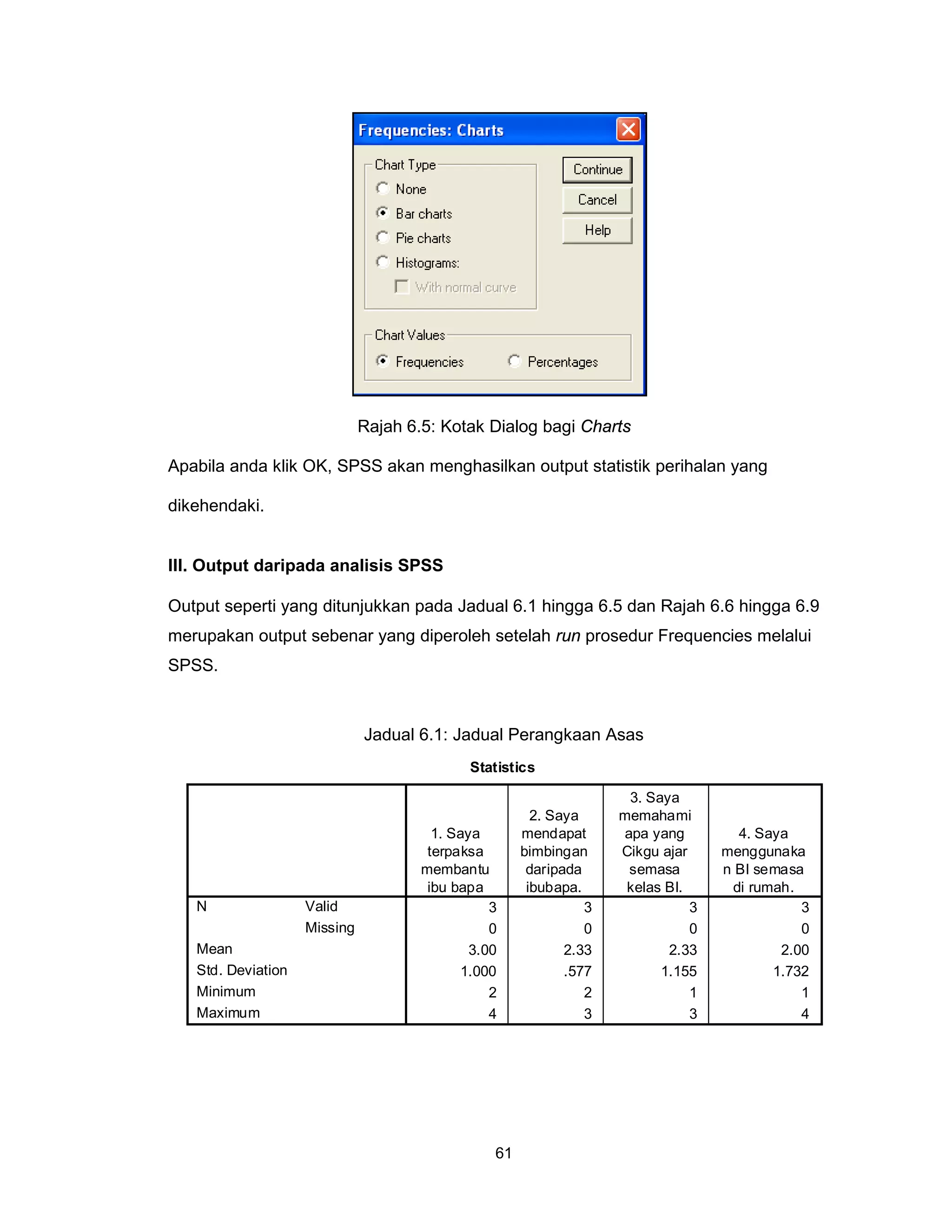 Rajah 6.5: Kotak Dialog bagi Charts

Apabila anda klik OK, SPSS akan menghasilkan output statistik perihalan yang

dikehendaki.


III. Output daripada analisis SPSS

Output seperti yang ditunjukkan pada Jadual 6.1 hingga 6.5 dan Rajah 6.6 hingga 6.9
merupakan output sebenar yang diperoleh setelah run prosedur Frequencies melalui
SPSS.



                              Jadual 6.1: Jadual Perangkaan Asas
                                             Statistics

                                                                     3. Saya
                                                        2. Saya     memahami
                                        1. Saya       mendapat      apa yang         4. Saya
                                       terpaksa       bimbingan     Cikgu ajar     menggunaka
                                      membantu         daripada      semasa        n BI semasa
                                       ibu bapa        ibubapa.      kelas BI.      di rumah.
   N                Valid                        3              3              3              3
                    Missing                      0              0              0              0
   Mean                                       3.00           2.33          2.33            2.00
   Std. Deviation                            1.000           .577         1.155           1.732
   Minimum                                       2              2              1              1
   Maximum                                       4              3              3              4




                                                 61
 
