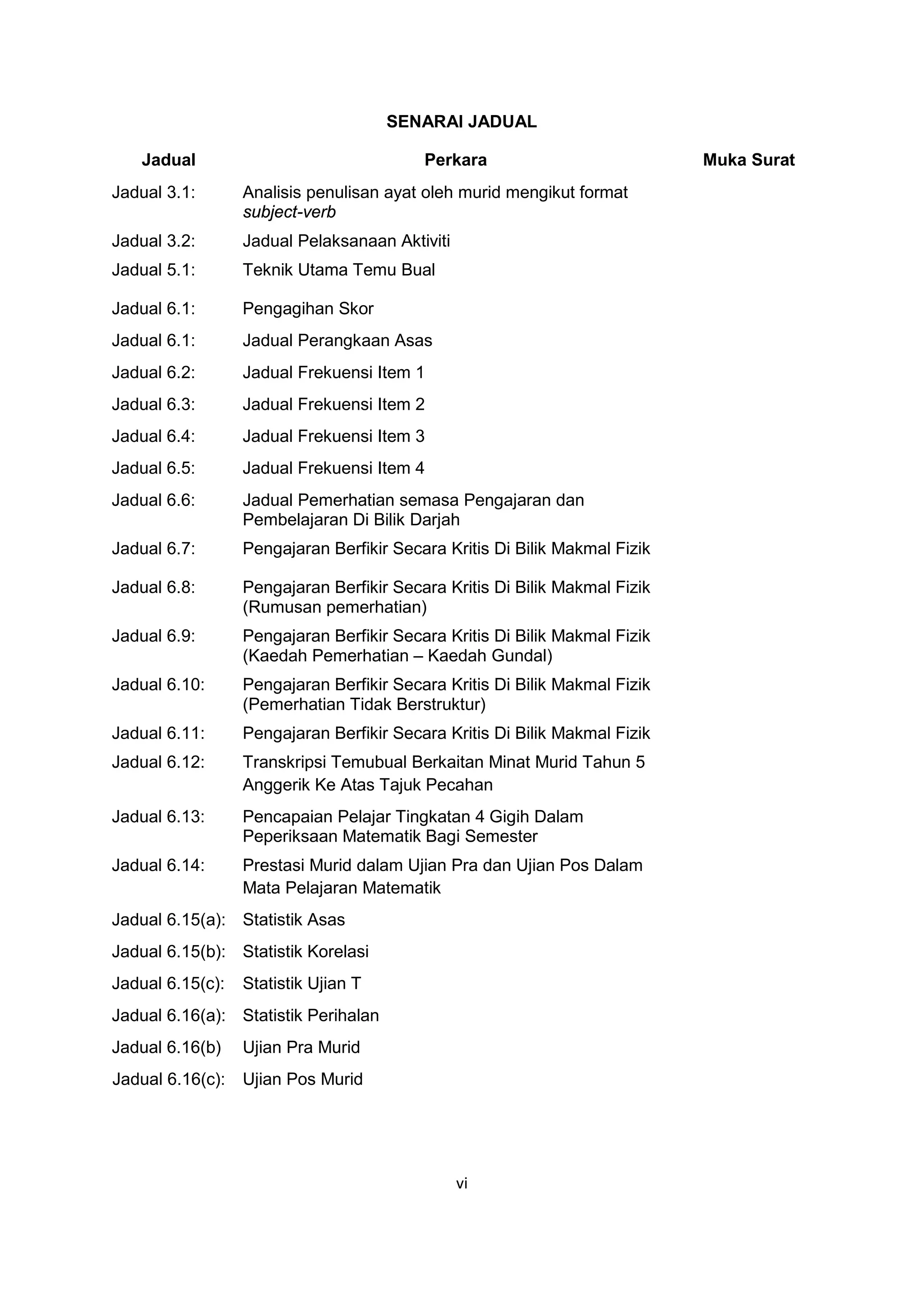 SENARAI JADUAL

   Jadual                                 Perkara                           Muka Surat
Jadual 3.1:       Analisis penulisan ayat oleh murid mengikut format
                  subject-verb
Jadual 3.2:       Jadual Pelaksanaan Aktiviti
Jadual 5.1:       Teknik Utama Temu Bual

Jadual 6.1:       Pengagihan Skor
Jadual 6.1:       Jadual Perangkaan Asas
Jadual 6.2:       Jadual Frekuensi Item 1
Jadual 6.3:       Jadual Frekuensi Item 2
Jadual 6.4:       Jadual Frekuensi Item 3
Jadual 6.5:       Jadual Frekuensi Item 4
Jadual 6.6:       Jadual Pemerhatian semasa Pengajaran dan
                  Pembelajaran Di Bilik Darjah
Jadual 6.7:       Pengajaran Berfikir Secara Kritis Di Bilik Makmal Fizik

Jadual 6.8:       Pengajaran Berfikir Secara Kritis Di Bilik Makmal Fizik
                  (Rumusan pemerhatian)
Jadual 6.9:       Pengajaran Berfikir Secara Kritis Di Bilik Makmal Fizik
                  (Kaedah Pemerhatian – Kaedah Gundal)
Jadual 6.10:      Pengajaran Berfikir Secara Kritis Di Bilik Makmal Fizik
                  (Pemerhatian Tidak Berstruktur)
Jadual 6.11:      Pengajaran Berfikir Secara Kritis Di Bilik Makmal Fizik
Jadual 6.12:      Transkripsi Temubual Berkaitan Minat Murid Tahun 5
                  Anggerik Ke Atas Tajuk Pecahan
Jadual 6.13:      Pencapaian Pelajar Tingkatan 4 Gigih Dalam
                  Peperiksaan Matematik Bagi Semester
Jadual 6.14:      Prestasi Murid dalam Ujian Pra dan Ujian Pos Dalam
                  Mata Pelajaran Matematik
Jadual 6.15(a): Statistik Asas
Jadual 6.15(b): Statistik Korelasi
Jadual 6.15(c):   Statistik Ujian T
Jadual 6.16(a): Statistik Perihalan
Jadual 6.16(b)    Ujian Pra Murid
Jadual 6.16(c):   Ujian Pos Murid




                                                vi
 
