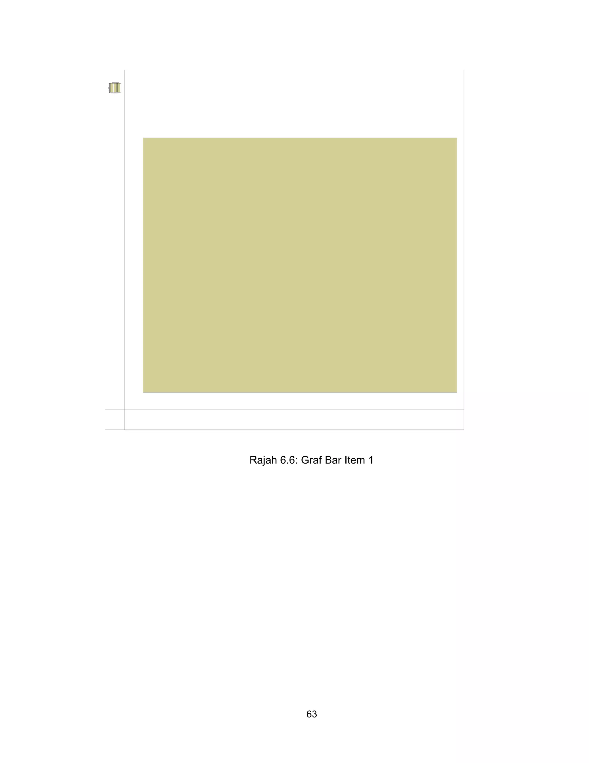 63
Rajah 6.6: Graf Bar Item 1
                                     apab ubi utnabmem askapret ayaS .1
                                                                                0.1
                                                                                8.0
                                                                                6.0




                                                                                      yc ne u qer F
                                                                                4.0
                                                                                2.0
                                                                                0.0
                             ujuteS tagnaS        ujuteS         ujuteS kadiT
                                   apab ubi utnabmem askapret ayaS .1
 