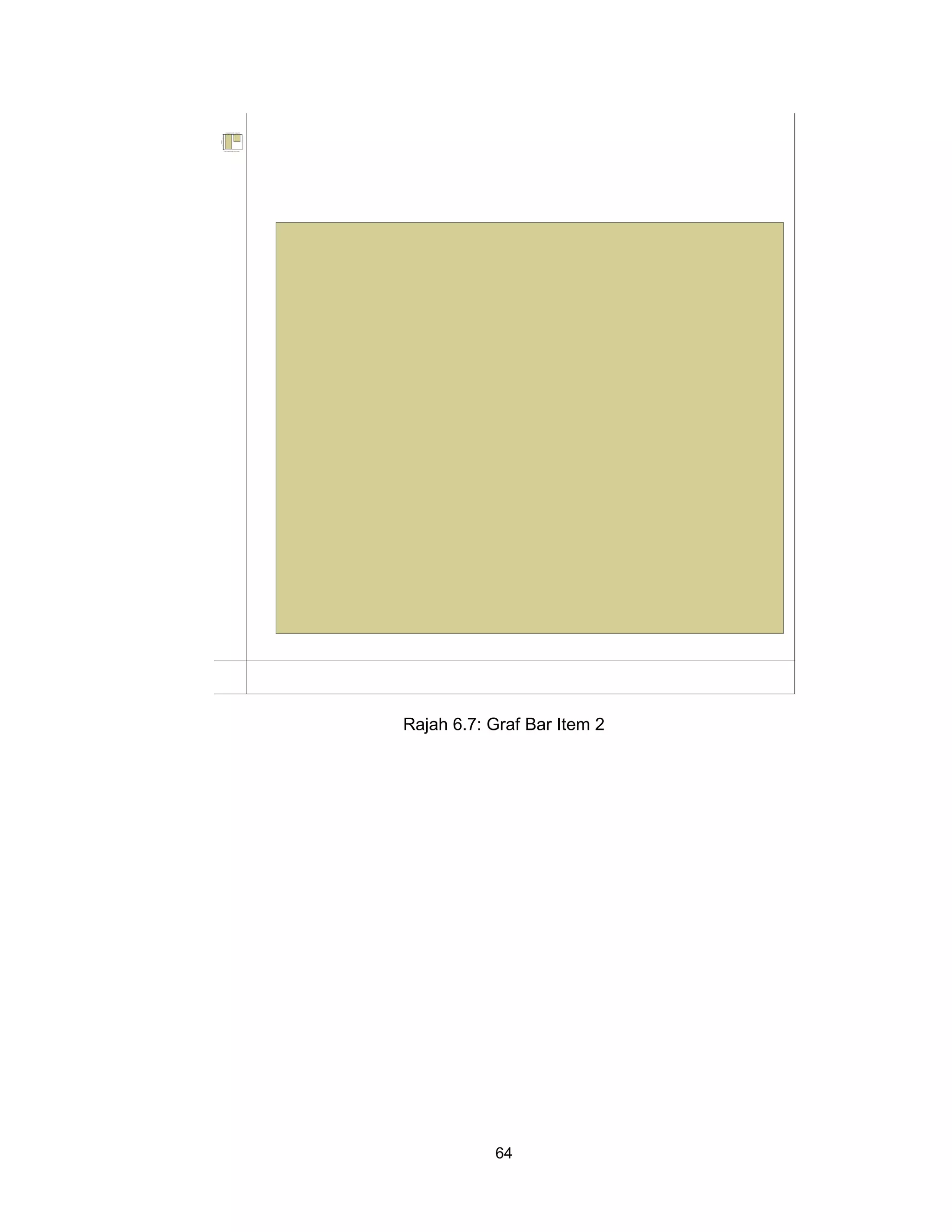 64
Rajah 6.7: Graf Bar Item 2
                              .apabubi adapirad nagnibmib tapadnem ayaS .2
                                                                             0.2
                                                                             5.1
                                                                             0.1




                                                                                   yc ne u qer F
                                                                             5.0
                                                                             0.0
                                    ujuteS                  ujuteS kadiT
                             .apabubi adapirad nagnibmib tapadnem ayaS .2
 