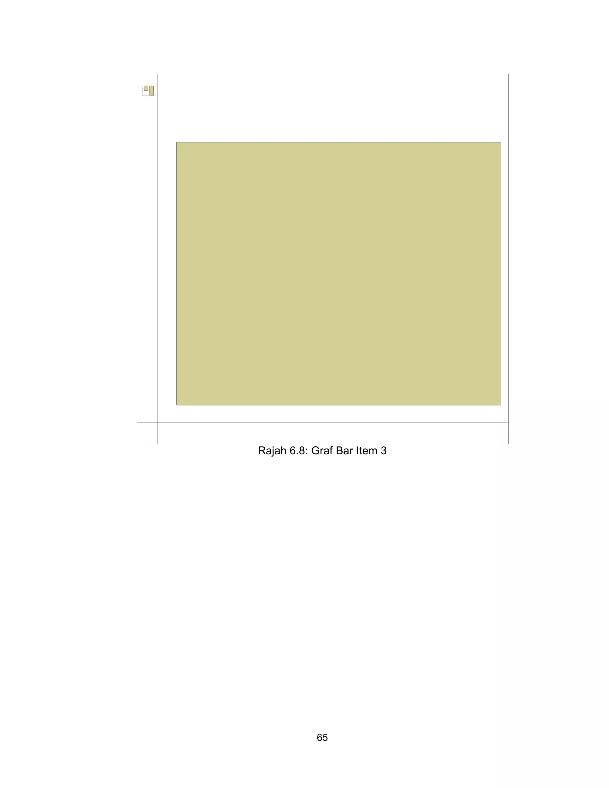 65
Rajah 6.8: Graf Bar Item 3
                             .IB salek asames raja ugkiC gnay apa imahamem ayaS .3
                                                                                     0.2
                                                                                     5.1
                                                                                     0.1




                                                                                           yc ne u qer F
                                                                                     5.0
                                                                                     0.0
                                        ujuteS                ujutes kadit tagnaS
                             .IB salek asames raja ugkiC gnay apa imahamem ayaS .3
 