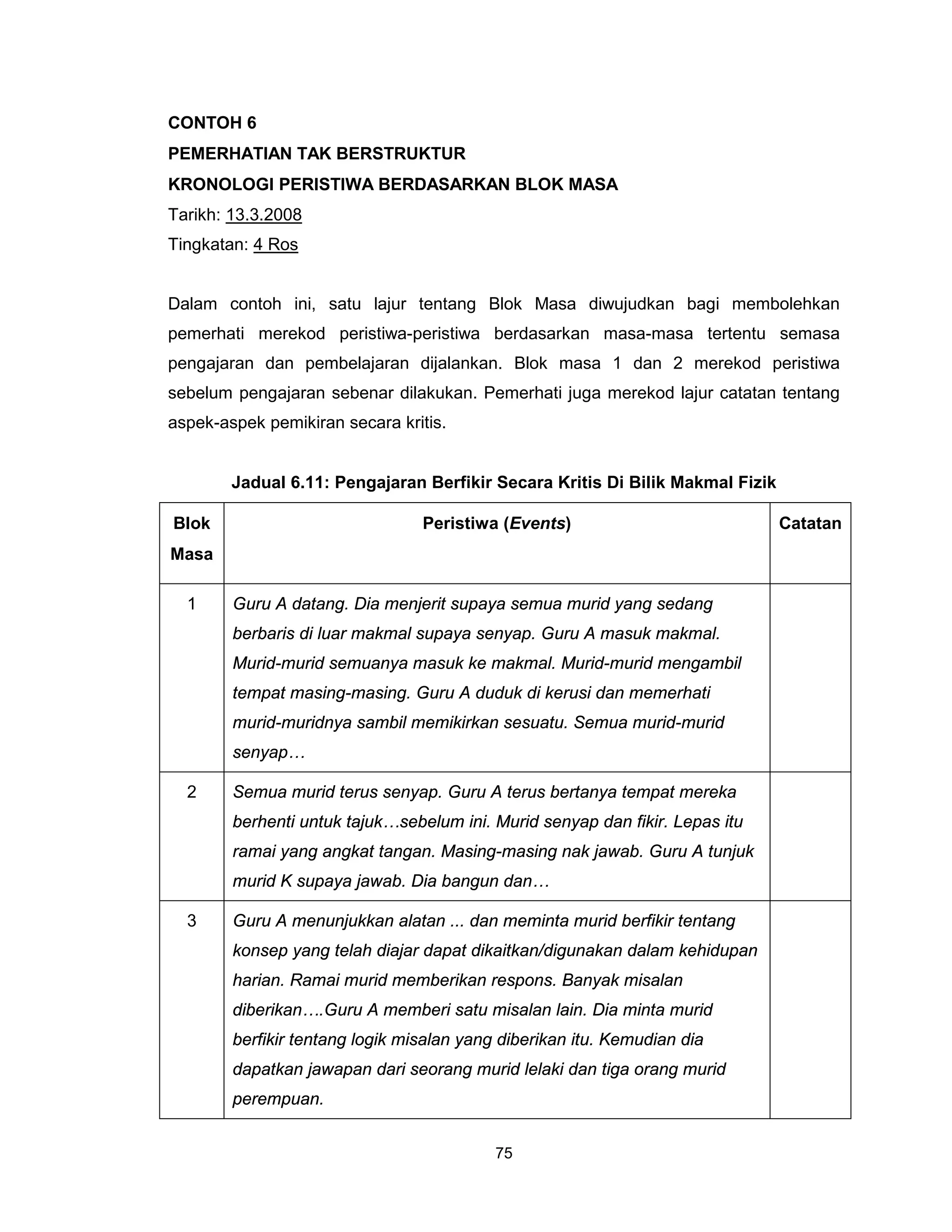 CONTOH 6
PEMERHATIAN TAK BERSTRUKTUR
KRONOLOGI PERISTIWA BERDASARKAN BLOK MASA
Tarikh: 13.3.2008
Tingkatan: 4 Ros


Dalam contoh ini, satu lajur tentang Blok Masa diwujudkan bagi membolehkan
pemerhati merekod peristiwa-peristiwa berdasarkan masa-masa tertentu semasa
pengajaran dan pembelajaran dijalankan. Blok masa 1 dan 2 merekod peristiwa
sebelum pengajaran sebenar dilakukan. Pemerhati juga merekod lajur catatan tentang
aspek-aspek pemikiran secara kritis.


        Jadual 6.11: Pengajaran Berfikir Secara Kritis Di Bilik Makmal Fizik

Blok                             Peristiwa (Events)                            Catatan
Masa

  1     Guru A datang. Dia menjerit supaya semua murid yang sedang
        berbaris di luar makmal supaya senyap. Guru A masuk makmal.
        Murid-murid semuanya masuk ke makmal. Murid-murid mengambil
        tempat masing-masing. Guru A duduk di kerusi dan memerhati
        murid-muridnya sambil memikirkan sesuatu. Semua murid-murid
        senyap…

  2     Semua murid terus senyap. Guru A terus bertanya tempat mereka
        berhenti untuk tajuk…sebelum ini. Murid senyap dan fikir. Lepas itu
        ramai yang angkat tangan. Masing-masing nak jawab. Guru A tunjuk
        murid K supaya jawab. Dia bangun dan…

  3     Guru A menunjukkan alatan ... dan meminta murid berfikir tentang
        konsep yang telah diajar dapat dikaitkan/digunakan dalam kehidupan
        harian. Ramai murid memberikan respons. Banyak misalan
        diberikan….Guru A memberi satu misalan lain. Dia minta murid
        berfikir tentang logik misalan yang diberikan itu. Kemudian dia
        dapatkan jawapan dari seorang murid lelaki dan tiga orang murid
        perempuan.


                                           75
 