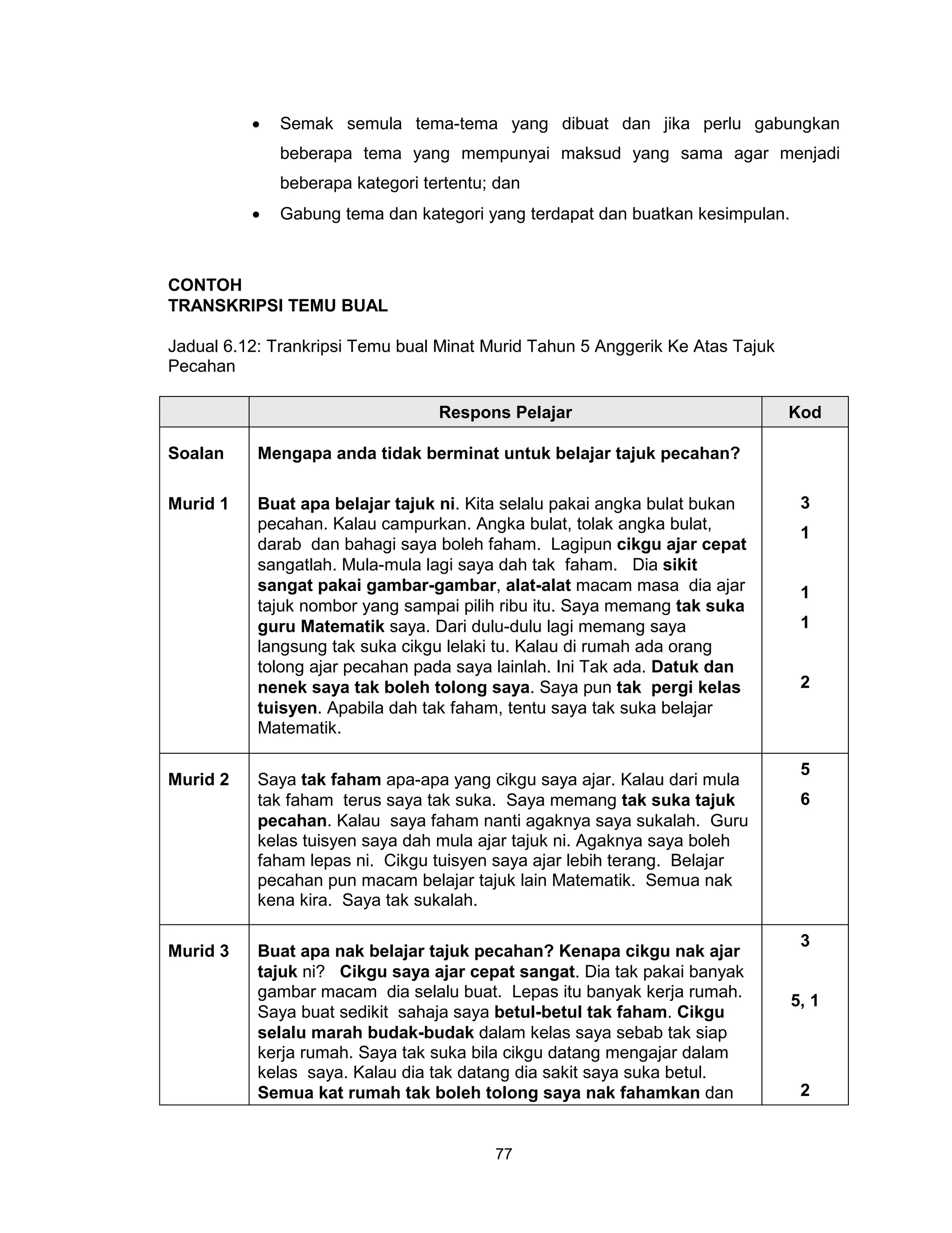•   Semak semula tema-tema yang dibuat dan jika perlu gabungkan
              beberapa tema yang mempunyai maksud yang sama agar menjadi
              beberapa kategori tertentu; dan
          •   Gabung tema dan kategori yang terdapat dan buatkan kesimpulan.



CONTOH
TRANSKRIPSI TEMU BUAL

Jadual 6.12: Trankripsi Temu bual Minat Murid Tahun 5 Anggerik Ke Atas Tajuk
Pecahan

                                  Respons Pelajar                              Kod

Soalan     Mengapa anda tidak berminat untuk belajar tajuk pecahan?

Murid 1    Buat apa belajar tajuk ni. Kita selalu pakai angka bulat bukan       3
           pecahan. Kalau campurkan. Angka bulat, tolak angka bulat,
                                                                                1
           darab dan bahagi saya boleh faham. Lagipun cikgu ajar cepat
           sangatlah. Mula-mula lagi saya dah tak faham. Dia sikit
           sangat pakai gambar-gambar, alat-alat macam masa dia ajar            1
           tajuk nombor yang sampai pilih ribu itu. Saya memang tak suka
           guru Matematik saya. Dari dulu-dulu lagi memang saya                 1
           langsung tak suka cikgu lelaki tu. Kalau di rumah ada orang
           tolong ajar pecahan pada saya lainlah. Ini Tak ada. Datuk dan
           nenek saya tak boleh tolong saya. Saya pun tak pergi kelas           2
           tuisyen. Apabila dah tak faham, tentu saya tak suka belajar
           Matematik.

                                                                                5
Murid 2    Saya tak faham apa-apa yang cikgu saya ajar. Kalau dari mula
           tak faham terus saya tak suka. Saya memang tak suka tajuk            6
           pecahan. Kalau saya faham nanti agaknya saya sukalah. Guru
           kelas tuisyen saya dah mula ajar tajuk ni. Agaknya saya boleh
           faham lepas ni. Cikgu tuisyen saya ajar lebih terang. Belajar
           pecahan pun macam belajar tajuk lain Matematik. Semua nak
           kena kira. Saya tak sukalah.

                                                                                3
Murid 3    Buat apa nak belajar tajuk pecahan? Kenapa cikgu nak ajar
           tajuk ni? Cikgu saya ajar cepat sangat. Dia tak pakai banyak
           gambar macam dia selalu buat. Lepas itu banyak kerja rumah.
                                                                               5, 1
           Saya buat sedikit sahaja saya betul-betul tak faham. Cikgu
           selalu marah budak-budak dalam kelas saya sebab tak siap
           kerja rumah. Saya tak suka bila cikgu datang mengajar dalam
           kelas saya. Kalau dia tak datang dia sakit saya suka betul.
           Semua kat rumah tak boleh tolong saya nak fahamkan dan               2


                                         77
 