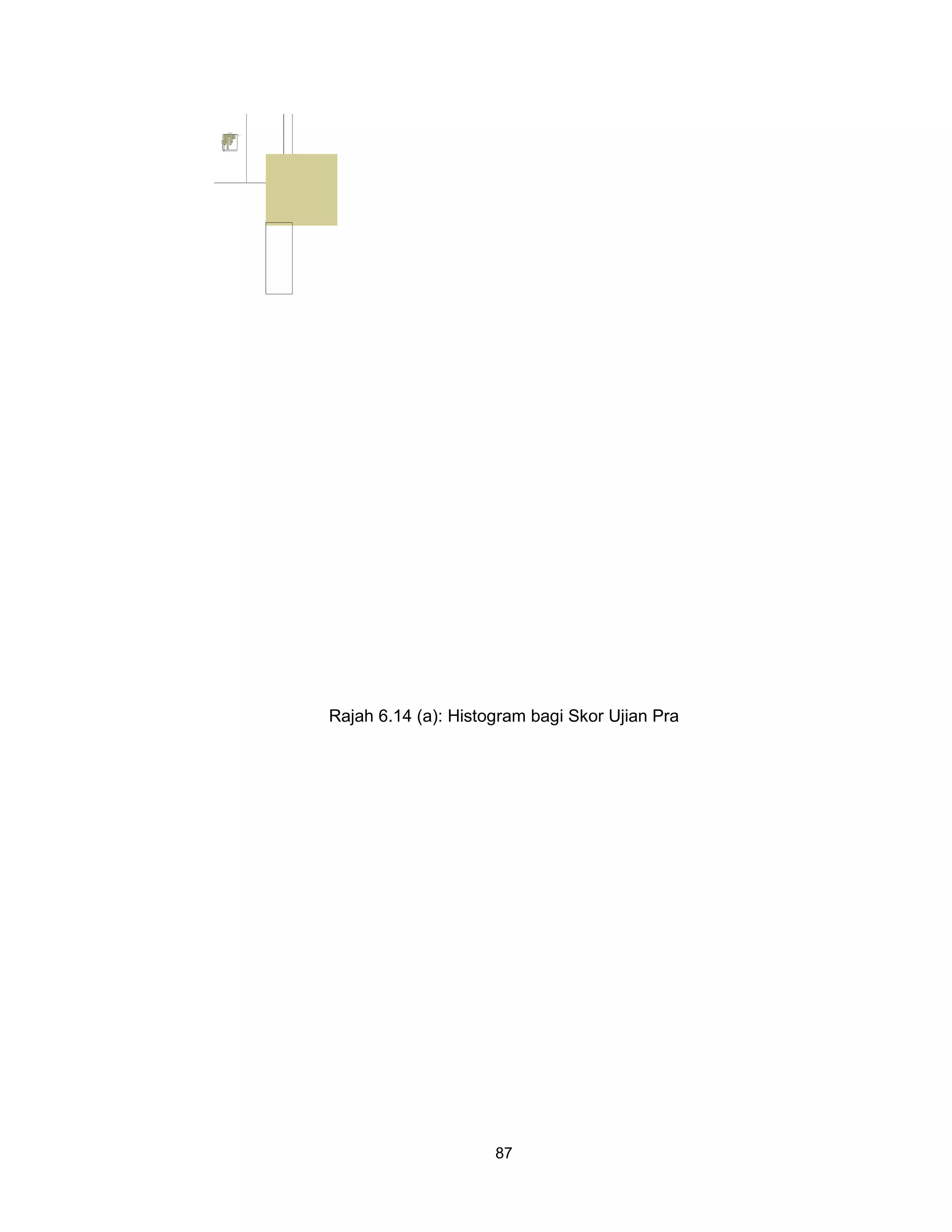 87
Rajah 6.14 (a): Histogram bagi Skor Ujian Pra
                                                                                                          7
                                                                                                          6
                                                                                                          5
                                                                                                          4




                                                                                                              naparekeK
                                                                                                          3
                                                                                                          2
                                                                                                          1
                                                    71.73 = naeM
                                                187.42 = .veD .dtS
                                                            53 = N                                        0
                                                                     001   08     06       04    02   0
                                                                                arP naijU rokS
 