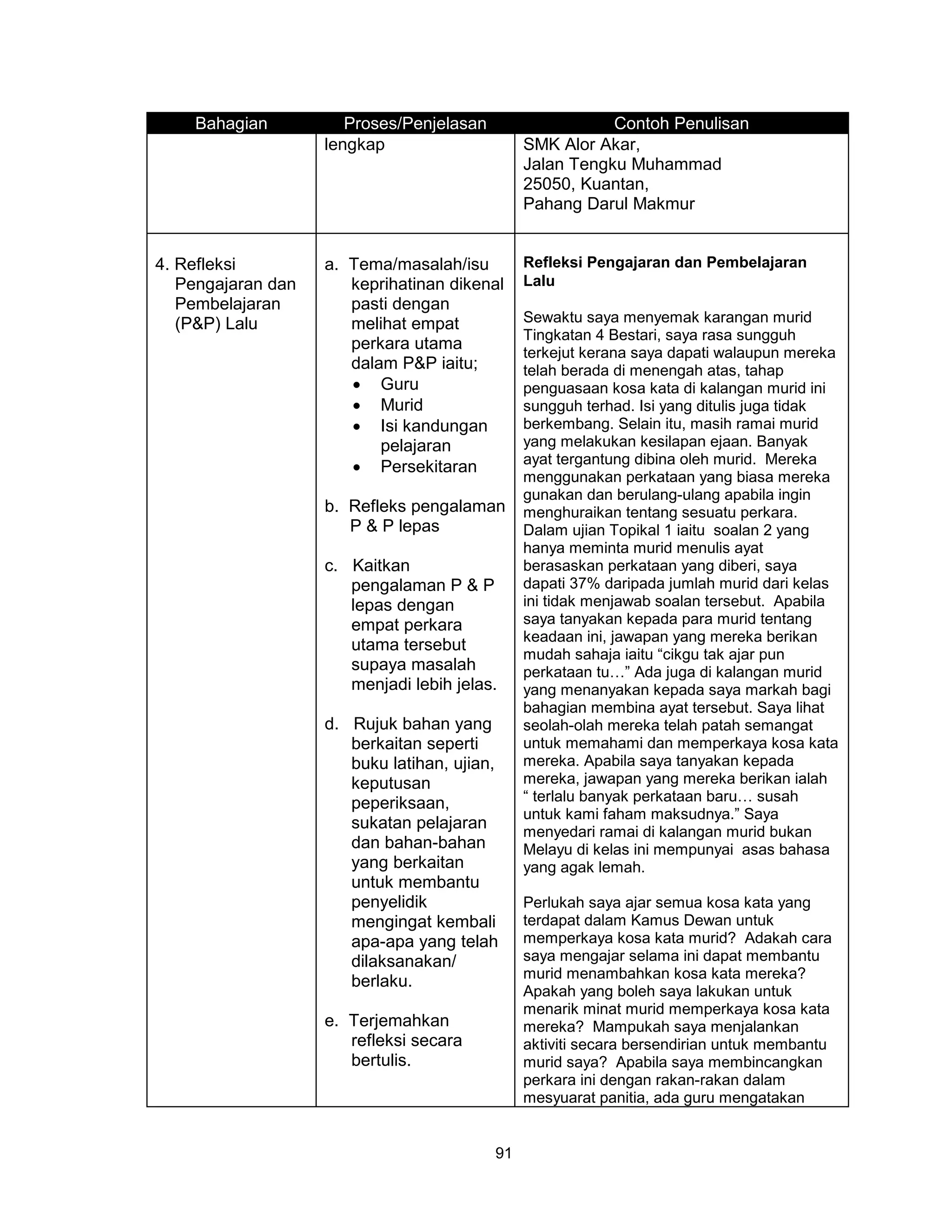 Bahagian           Proses/Penjelasan                   Contoh Penulisan
                    lengkap                     SMK Alor Akar,
                                                Jalan Tengku Muhammad
                                                25050, Kuantan,
                                                Pahang Darul Makmur


4. Refleksi         a. Tema/masalah/isu         Refleksi Pengajaran dan Pembelajaran
   Pengajaran dan      keprihatinan dikenal     Lalu
   Pembelajaran        pasti dengan
   (P&P) Lalu          melihat empat            Sewaktu saya menyemak karangan murid
                                                Tingkatan 4 Bestari, saya rasa sungguh
                       perkara utama
                                                terkejut kerana saya dapati walaupun mereka
                       dalam P&P iaitu;         telah berada di menengah atas, tahap
                       • Guru                   penguasaan kosa kata di kalangan murid ini
                       • Murid                  sungguh terhad. Isi yang ditulis juga tidak
                       • Isi kandungan          berkembang. Selain itu, masih ramai murid
                           pelajaran            yang melakukan kesilapan ejaan. Banyak
                                                ayat tergantung dibina oleh murid. Mereka
                       • Persekitaran
                                                menggunakan perkataan yang biasa mereka
                                                gunakan dan berulang-ulang apabila ingin
                    b. Refleks pengalaman       menghuraikan tentang sesuatu perkara.
                       P & P lepas              Dalam ujian Topikal 1 iaitu soalan 2 yang
                                                hanya meminta murid menulis ayat
                    c. Kaitkan                  berasaskan perkataan yang diberi, saya
                       pengalaman P & P         dapati 37% daripada jumlah murid dari kelas
                       lepas dengan             ini tidak menjawab soalan tersebut. Apabila
                       empat perkara            saya tanyakan kepada para murid tentang
                                                keadaan ini, jawapan yang mereka berikan
                       utama tersebut
                                                mudah sahaja iaitu “cikgu tak ajar pun
                       supaya masalah           perkataan tu…” Ada juga di kalangan murid
                       menjadi lebih jelas.     yang menanyakan kepada saya markah bagi
                                                bahagian membina ayat tersebut. Saya lihat
                    d. Rujuk bahan yang         seolah-olah mereka telah patah semangat
                       berkaitan seperti        untuk memahami dan memperkaya kosa kata
                       buku latihan, ujian,     mereka. Apabila saya tanyakan kepada
                       keputusan                mereka, jawapan yang mereka berikan ialah
                       peperiksaan,             “ terlalu banyak perkataan baru… susah
                                                untuk kami faham maksudnya.” Saya
                       sukatan pelajaran        menyedari ramai di kalangan murid bukan
                       dan bahan-bahan          Melayu di kelas ini mempunyai asas bahasa
                       yang berkaitan           yang agak lemah.
                       untuk membantu
                       penyelidik               Perlukah saya ajar semua kosa kata yang
                       mengingat kembali        terdapat dalam Kamus Dewan untuk
                       apa-apa yang telah       memperkaya kosa kata murid? Adakah cara
                       dilaksanakan/            saya mengajar selama ini dapat membantu
                                                murid menambahkan kosa kata mereka?
                       berlaku.
                                                Apakah yang boleh saya lakukan untuk
                                                menarik minat murid memperkaya kosa kata
                    e. Terjemahkan              mereka? Mampukah saya menjalankan
                       refleksi secara          aktiviti secara bersendirian untuk membantu
                       bertulis.                murid saya? Apabila saya membincangkan
                                                perkara ini dengan rakan-rakan dalam
                                                mesyuarat panitia, ada guru mengatakan


                                           91
 