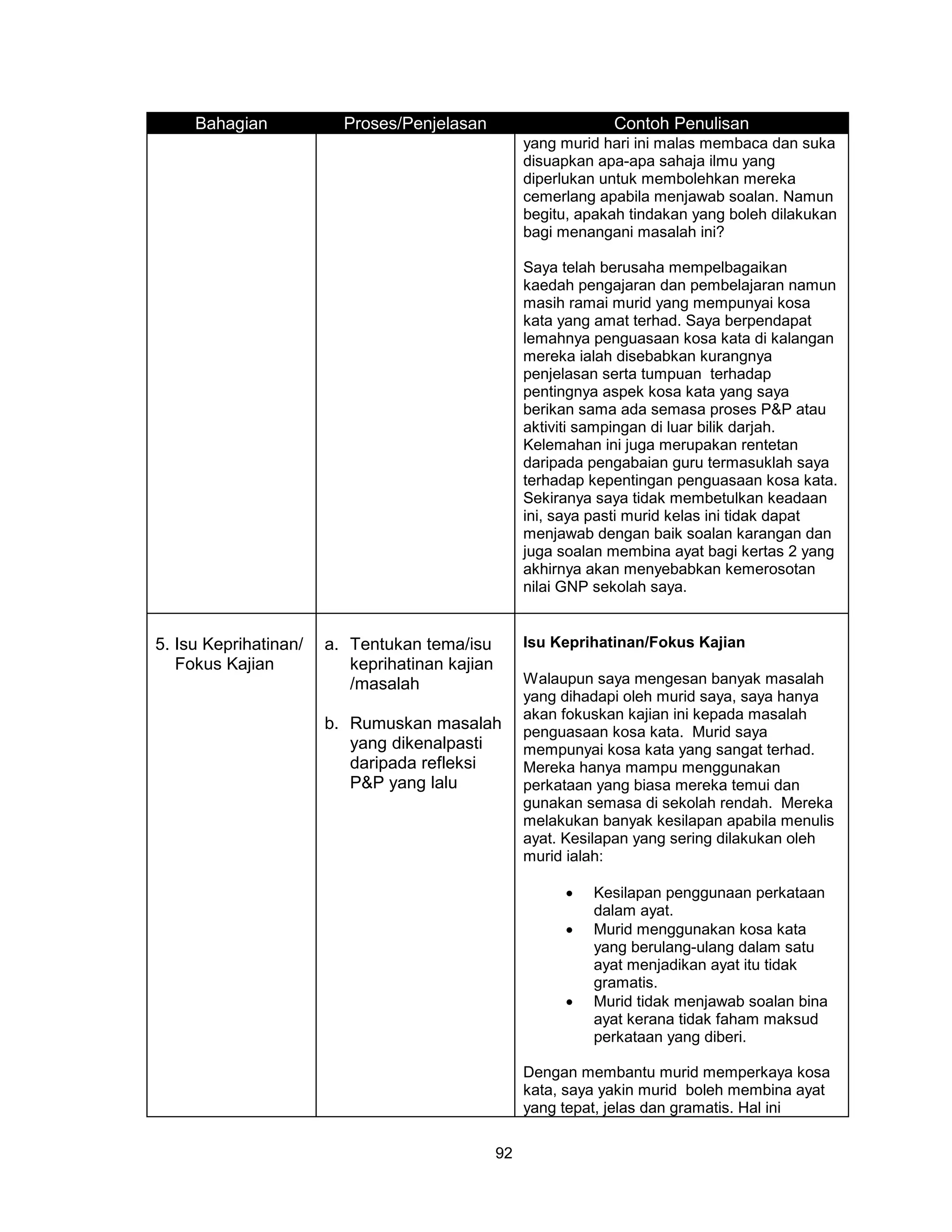 Bahagian            Proses/Penjelasan                       Contoh Penulisan
                                                     yang murid hari ini malas membaca dan suka
                                                     disuapkan apa-apa sahaja ilmu yang
                                                     diperlukan untuk membolehkan mereka
                                                     cemerlang apabila menjawab soalan. Namun
                                                     begitu, apakah tindakan yang boleh dilakukan
                                                     bagi menangani masalah ini?

                                                     Saya telah berusaha mempelbagaikan
                                                     kaedah pengajaran dan pembelajaran namun
                                                     masih ramai murid yang mempunyai kosa
                                                     kata yang amat terhad. Saya berpendapat
                                                     lemahnya penguasaan kosa kata di kalangan
                                                     mereka ialah disebabkan kurangnya
                                                     penjelasan serta tumpuan terhadap
                                                     pentingnya aspek kosa kata yang saya
                                                     berikan sama ada semasa proses P&P atau
                                                     aktiviti sampingan di luar bilik darjah.
                                                     Kelemahan ini juga merupakan rentetan
                                                     daripada pengabaian guru termasuklah saya
                                                     terhadap kepentingan penguasaan kosa kata.
                                                     Sekiranya saya tidak membetulkan keadaan
                                                     ini, saya pasti murid kelas ini tidak dapat
                                                     menjawab dengan baik soalan karangan dan
                                                     juga soalan membina ayat bagi kertas 2 yang
                                                     akhirnya akan menyebabkan kemerosotan
                                                     nilai GNP sekolah saya.


5. Isu Keprihatinan/   a. Tentukan tema/isu          Isu Keprihatinan/Fokus Kajian
   Fokus Kajian           keprihatinan kajian
                          /masalah                   Walaupun saya mengesan banyak masalah
                                                     yang dihadapi oleh murid saya, saya hanya
                                                     akan fokuskan kajian ini kepada masalah
                       b. Rumuskan masalah           penguasaan kosa kata. Murid saya
                          yang dikenalpasti          mempunyai kosa kata yang sangat terhad.
                          daripada refleksi          Mereka hanya mampu menggunakan
                          P&P yang lalu              perkataan yang biasa mereka temui dan
                                                     gunakan semasa di sekolah rendah. Mereka
                                                     melakukan banyak kesilapan apabila menulis
                                                     ayat. Kesilapan yang sering dilakukan oleh
                                                     murid ialah:

                                                          •   Kesilapan penggunaan perkataan
                                                              dalam ayat.
                                                          •   Murid menggunakan kosa kata
                                                              yang berulang-ulang dalam satu
                                                              ayat menjadikan ayat itu tidak
                                                              gramatis.
                                                          •   Murid tidak menjawab soalan bina
                                                              ayat kerana tidak faham maksud
                                                              perkataan yang diberi.

                                                     Dengan membantu murid memperkaya kosa
                                                     kata, saya yakin murid boleh membina ayat
                                                     yang tepat, jelas dan gramatis. Hal ini

                                                92
 